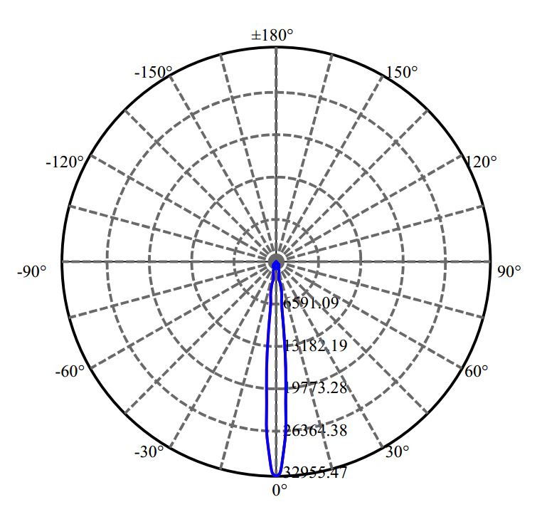 Nata Lighting Company Limited - Bridgelux V13B 4-2273-M